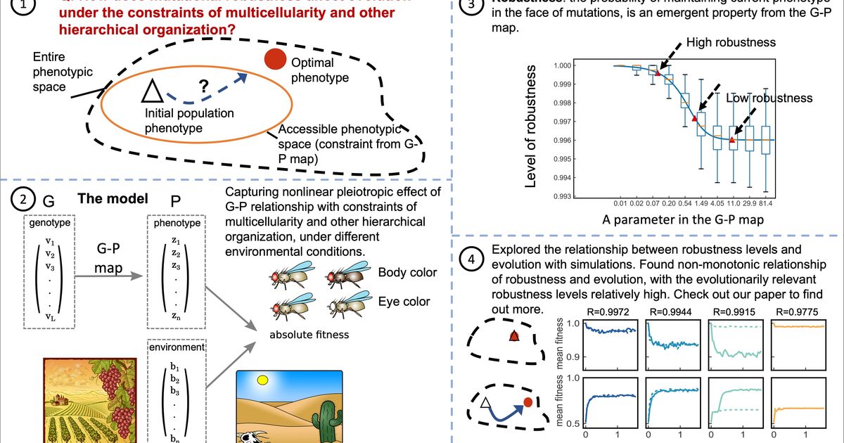 thesis on evolutionary biology